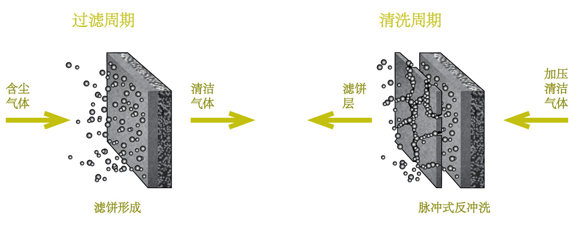 袋式过滤器-反冲洗.jpg